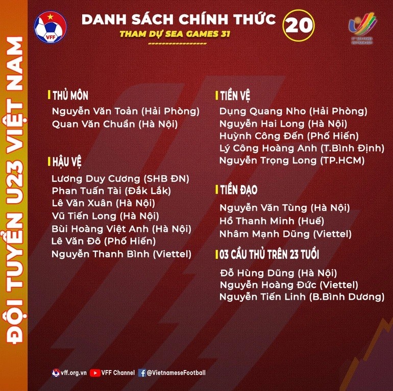 SEA Games 31: Danh sách 20 cầu thủ Đội tuyển U23 Việt Nam