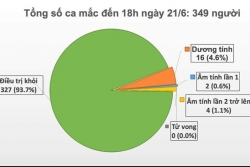Covid-19 ở Việt Nam chiều 21/6: 66 ngày không có ca mắc mới, sẽ hội chẩn quốc gia bệnh nhân phi công
