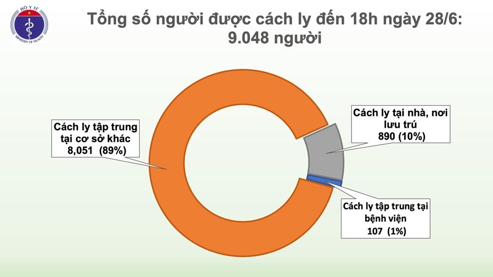 covid 19 o viet nam chieu 286 phi cong nguoi anh phuc hoi chuc nang toan dien truoc khi xuat vien con 215 ca nhap canh