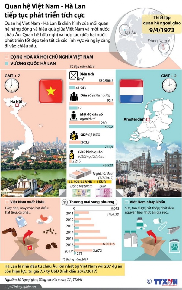 tin nhap 20170709232901