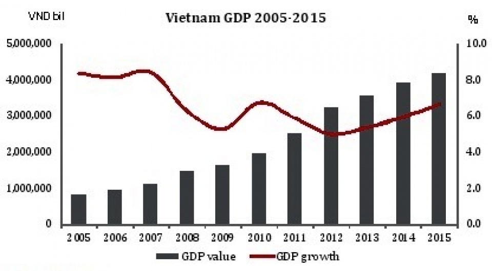 tiem nang ma bat dong san tai viet nam