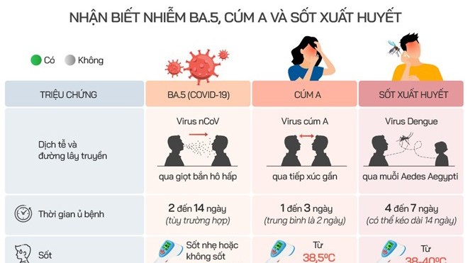 lam gi khi tre mac cum a va nhung sai lam khi dung thuoc dieu tri