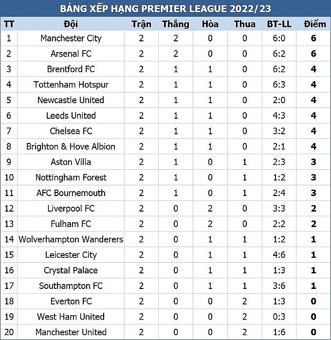 Man Utd nổ ‘bom tấn’, Casemiro có kịp tham dự trận đại chiến với Liverpool