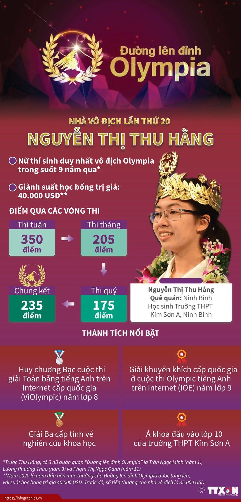 nu-sinh-ninh-binh-nguyen-thi-thu-hang-vo-dich-duong-len-dinh-olympia