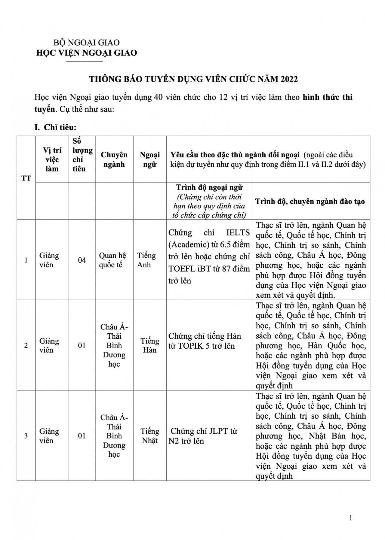 Học viện Ngoại giao tuyển dụng 40 viên chức theo hình thức thi tuyển