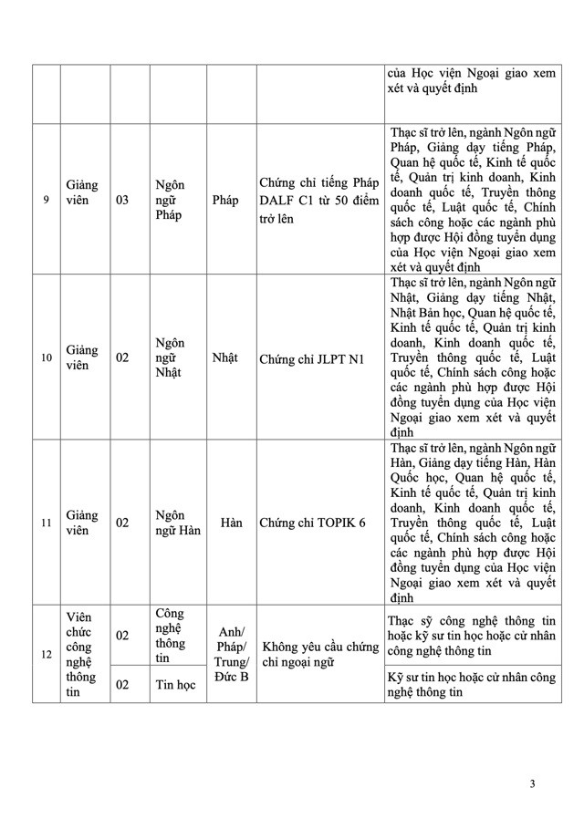 Học viện Ngoại giao tuyển dụng 40 viên chức theo hình thức thi tuyển