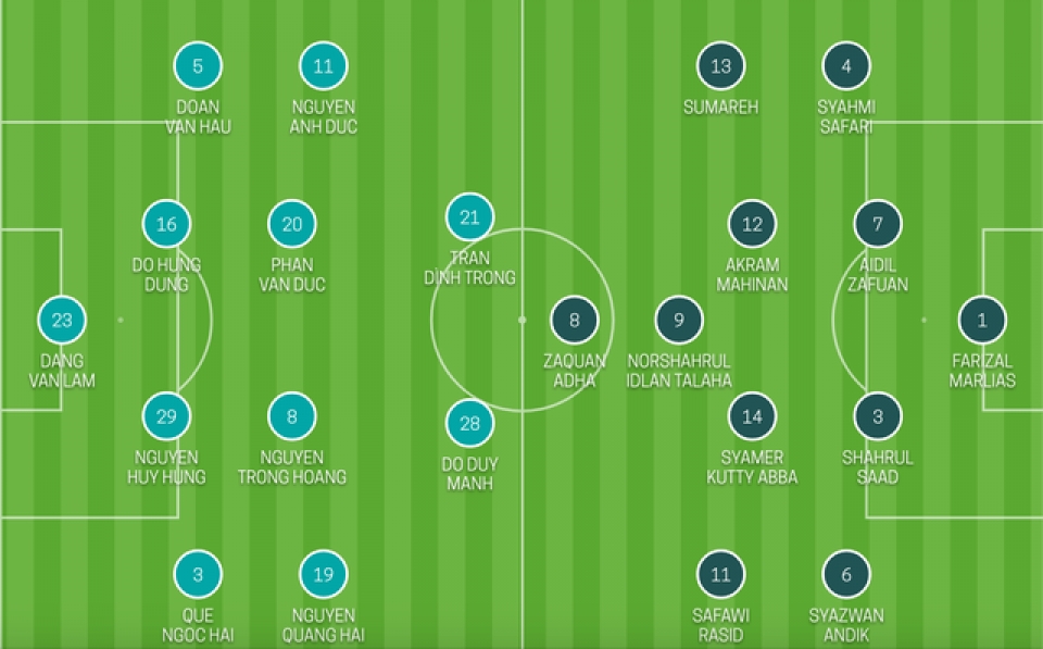 doi tuyen viet nam vo dich aff cup 2018