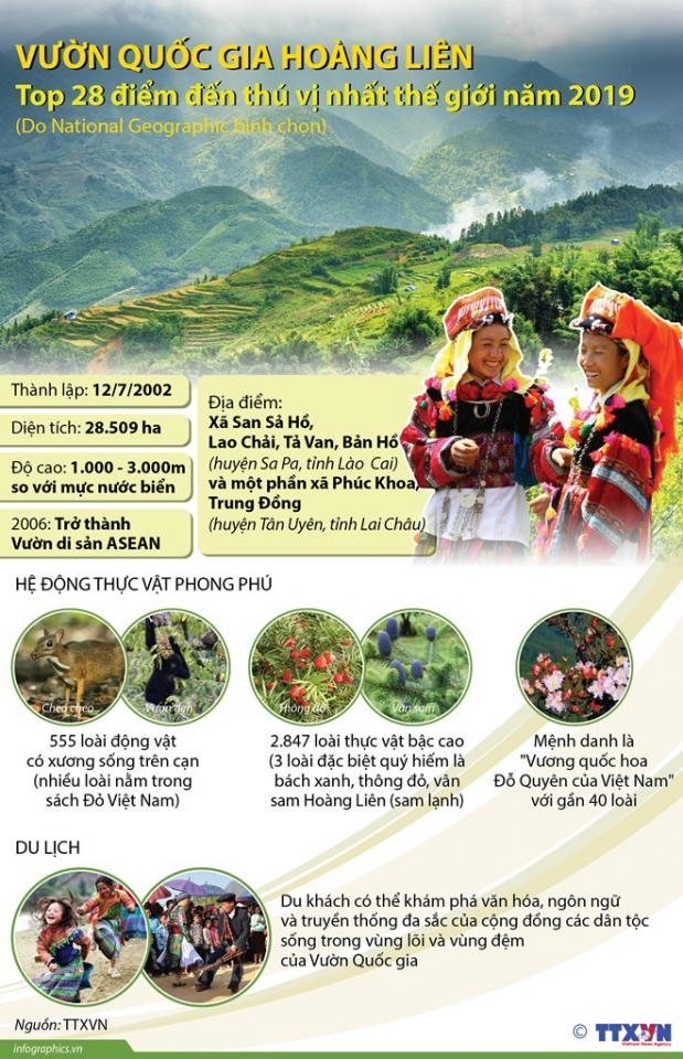 vuon quoc gia hoang lien vao top 28 diem den thu vi nhat the gioi 2019