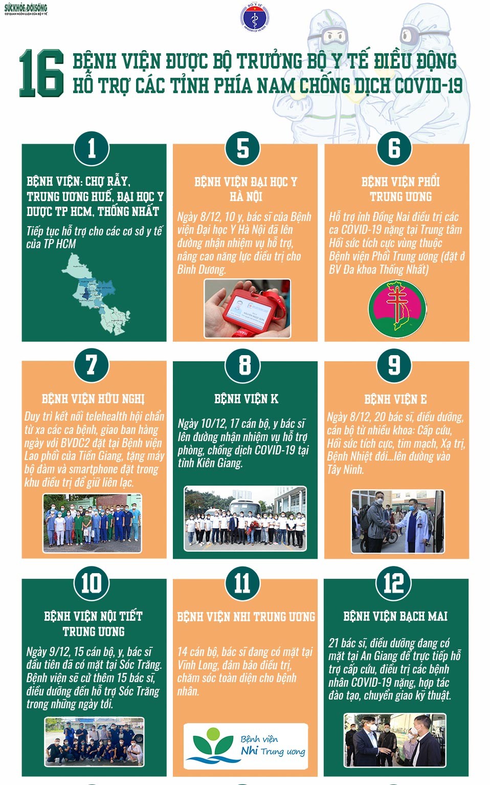 16 bệnh viện được Bộ Y tế điều động hỗ trợ các tỉnh phía Nam chống dịch Covid-19