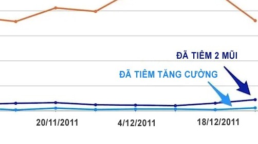 kha nang chong covid19 khi tiem 2 va 3 mui vaccine khac nhau the nao