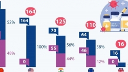 Tình hình sản xuất và xuất khẩu vaccine Covid-19 ở EU ra sao?