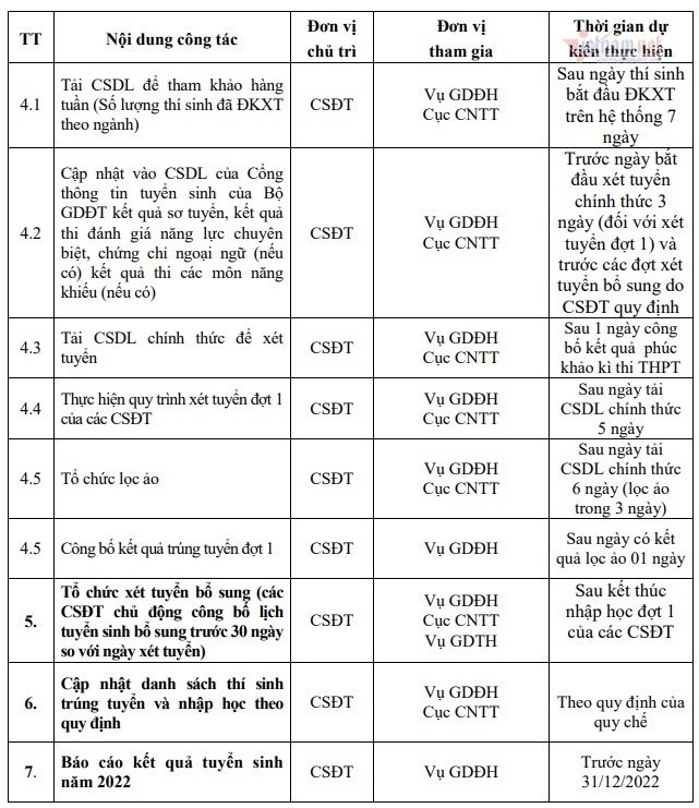Tuyển sinh đại học, cao đẳng ngành giáo dục mầm non năm 2022 vào thời gian nào?