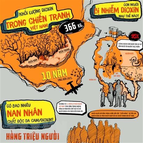 Khai mạc triển lãm 'Vụ kiện da cam-một nguyên đơn, triệu nạn nhân'