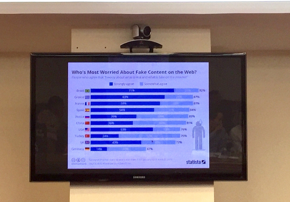 can tao mang loc tren mang xa hoi