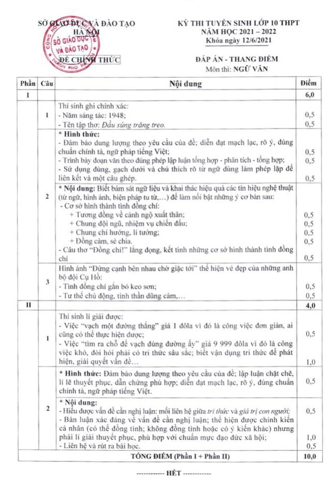 Hà Nội: Công bố thang điểm, đáp án các môn thi tuyển sinh vào lớp 10 THPT