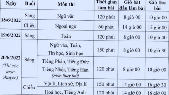 Hà Nội: Hơn 106 nghìn thí sinh làm thủ tục thi lớp 10