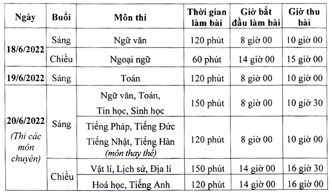 Hôm nay, thí sinh thi các môn chuyên vào 4 trường hot nhất Hà Nội  - 1