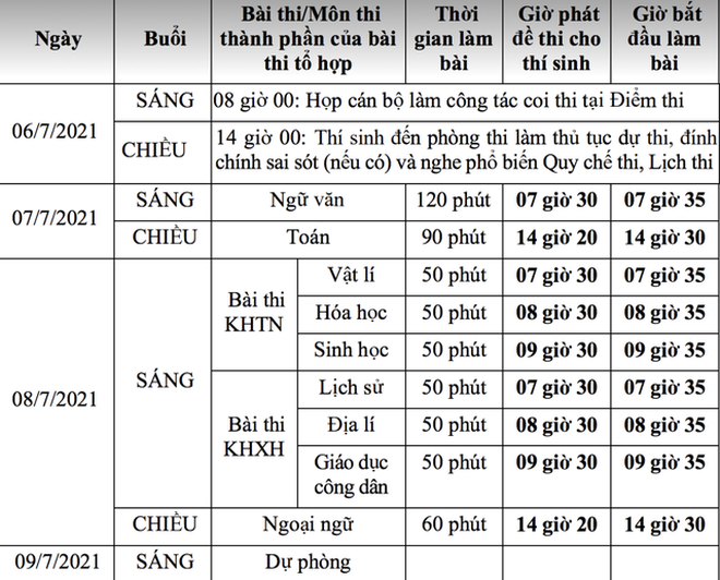 Hôm nay (8/7): Gần 1 triệu thí sinh bước vào ngày thi tốt nghiệp THPT thứ 2