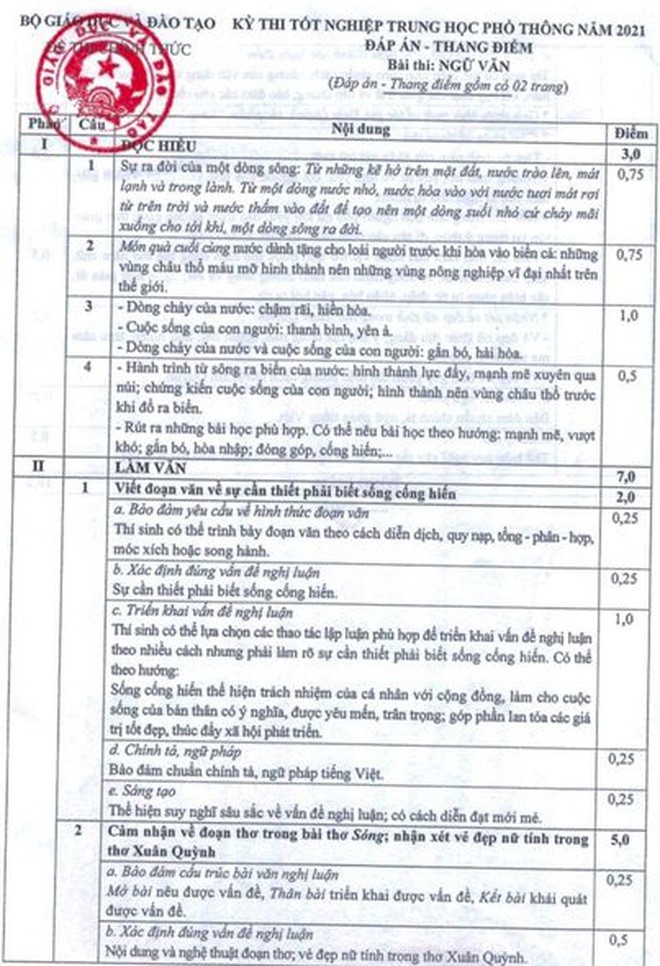 Đề thi Văn tốt nghiệp THPT 2021: 'Xin đừng đếm ý để cho điểm Văn' Đề thi Văn tốt nghiệp THPT 2021: 'Xin đừng đếm ý để cho điểm Văn'