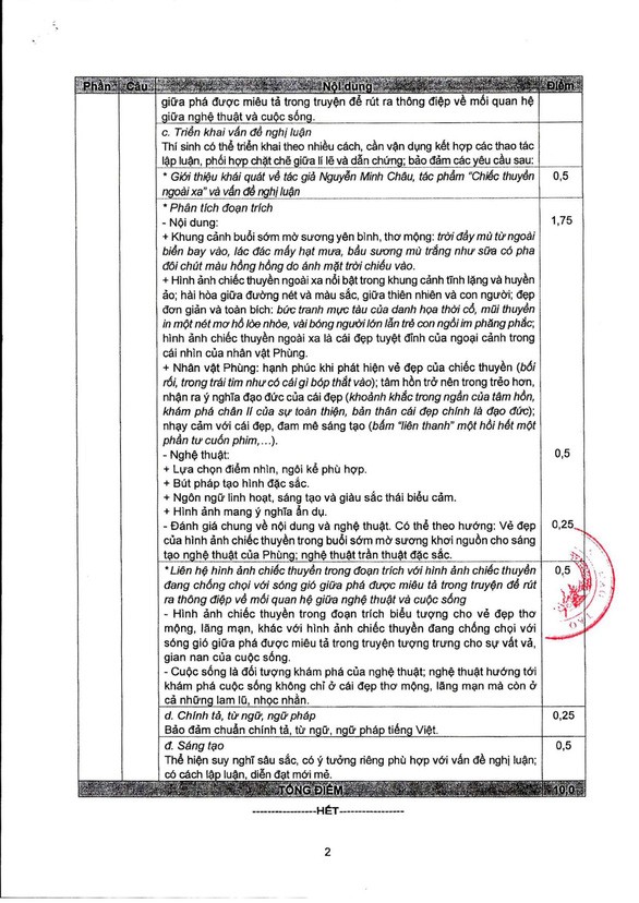 Đáp án môn Ngữ văn kỳ thi tốt nghiệp THPT 2022