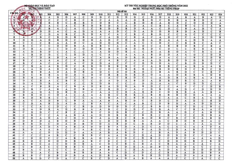 Đáp án Ngoại ngữ của Bộ GD&ĐT năm 2022