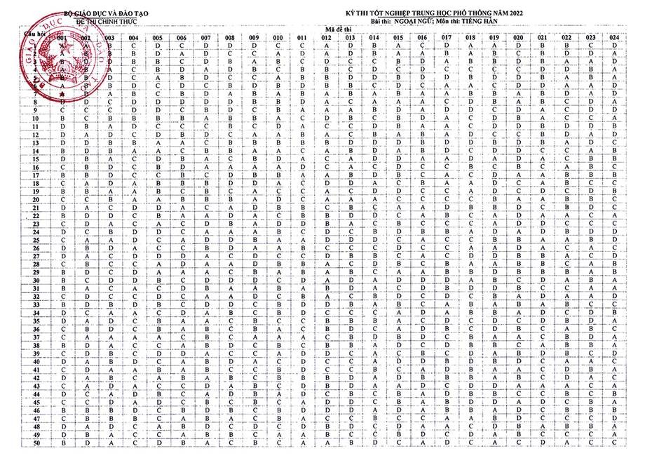 Đáp án Ngoại ngữ của Bộ GD&ĐT năm 2022