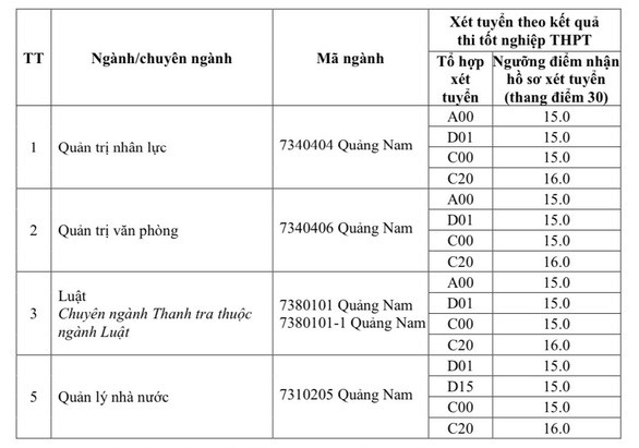 Thêm nhiều trường công bố điểm sàn xét tuyển 2022