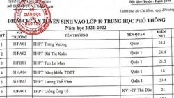 TP. Hồ Chí Minh: Điểm chuẩn xét tuyển vào lớp 10 của 108 trường THPT