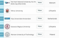 Đại học Việt Nam lọt top 500 trường đạt tỷ lệ sinh viên tốt nghiệp có việc làm tốt nhất thế giới