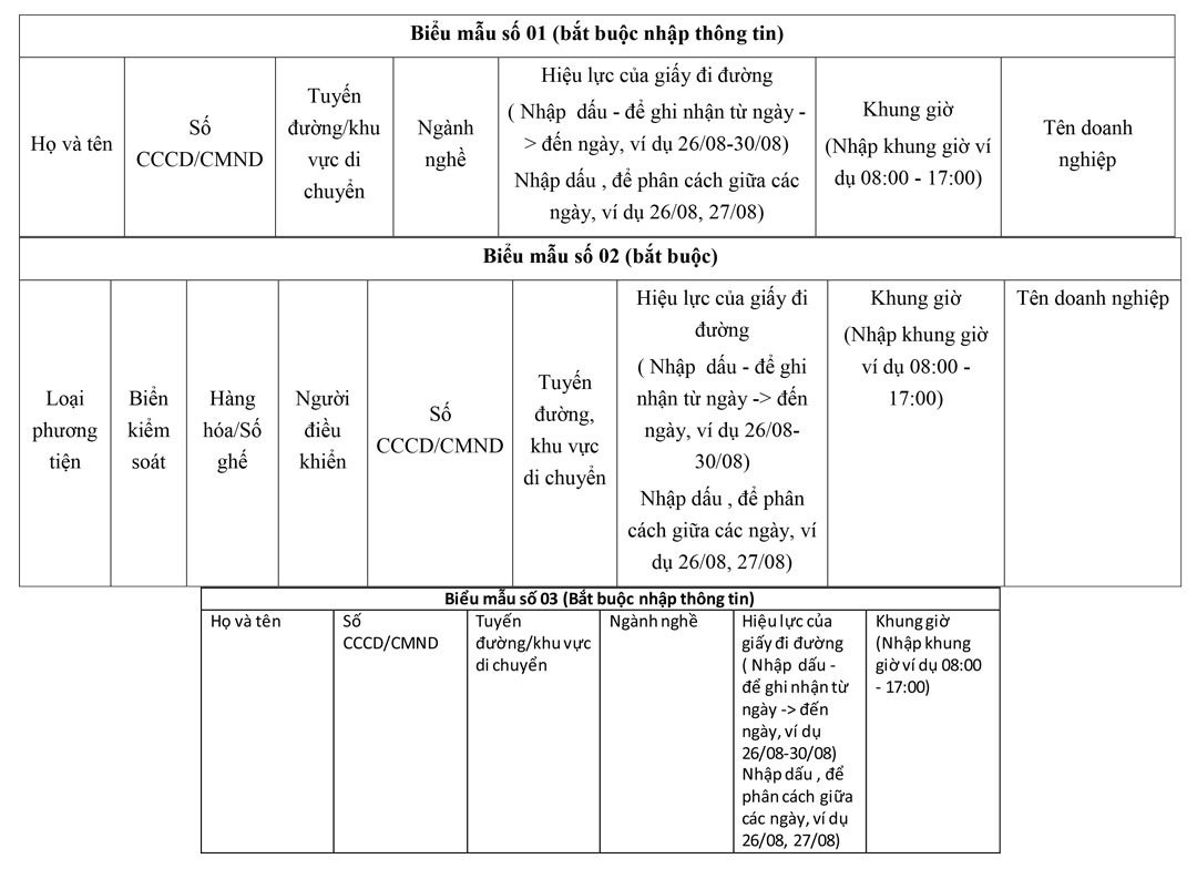Trường hợp không cần giấy đi đường vẫn có thể lưu thông ở Hà Nội Trường hợp không cần giấy đi đường vẫn có thể lưu thông ở Hà Nội