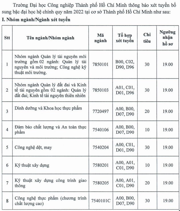 Danh sách các trường đại học xét tuyển bổ sung năm 2022
