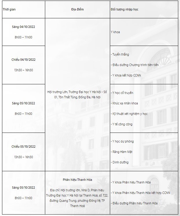 Danh sách 1.237 thí sinh trúng tuyển Trường ĐH Y Hà Nội năm 2022
