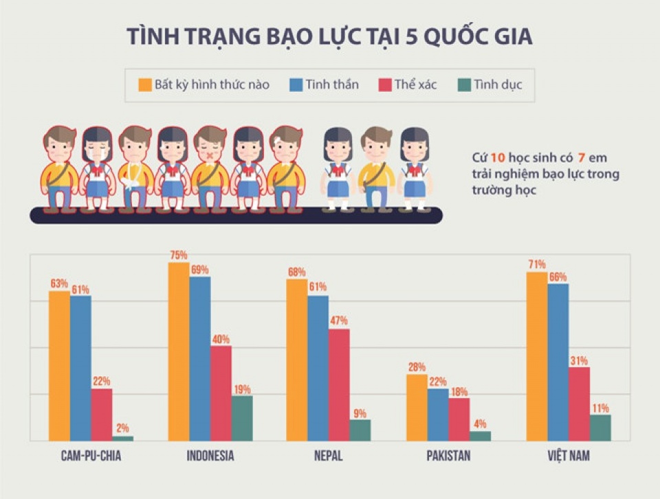 tre hoc bao luc tu dau