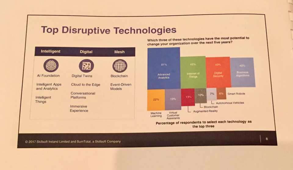 can dau tu nhan su trong cong nghe chuyen doi so