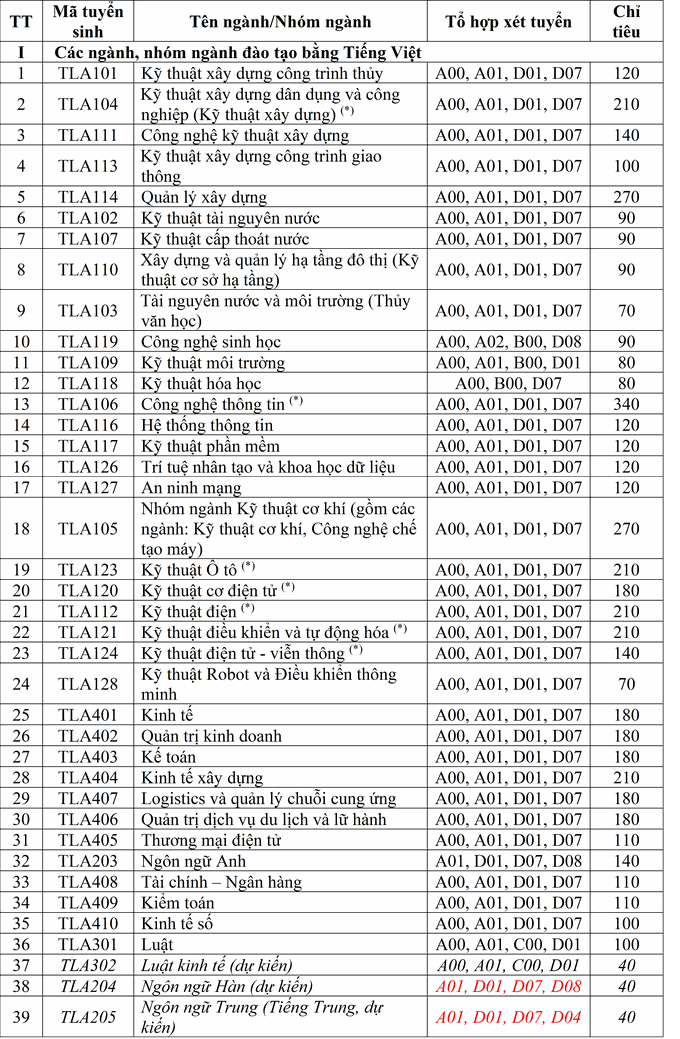 Trường Đại học Thủy lợi công bố tuyển sinh 5.500 chỉ tiêu năm 2023 - 1