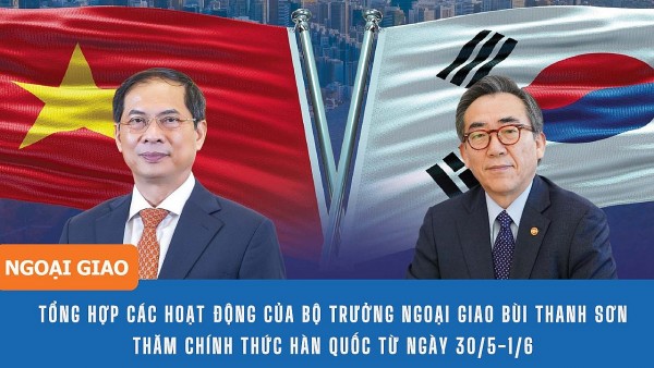 Làm sâu sắc quan hệ Đối tác chiến lược toàn diện Việt Nam-Hàn Quốc